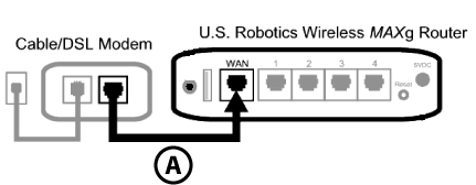 How To Install A Router With Cable