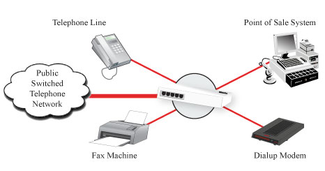 Line Sharing diagram