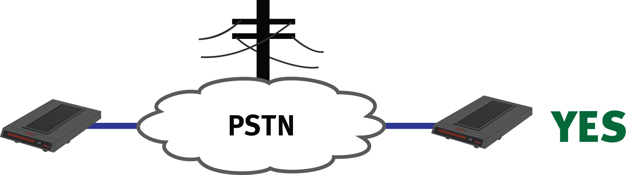 PSTN Modem to Modem