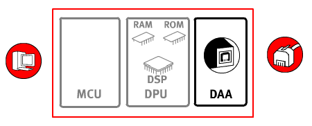 How a modem works