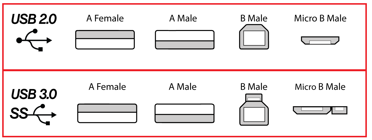 Usb отличия. USB B 2.0 И 3.0. Отличие разъемов USB 2/0 И USB 3.1. Маркировка разъемов USB 3.0. USB 3.1 обозначение.