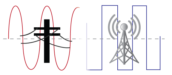 Transitioning from Analog to Cellular