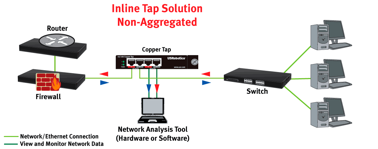 10/100 Copper Tap diagram