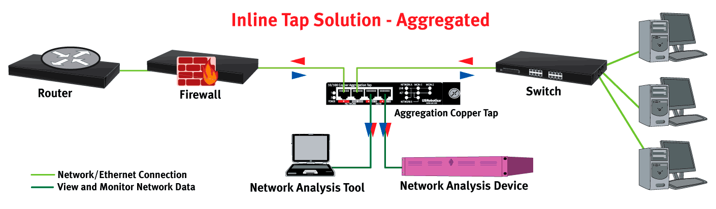 Aggregation Tap diagram