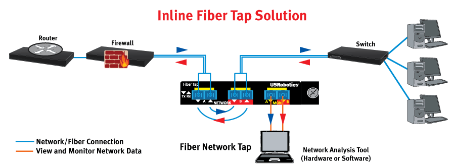 Fiber Tap diagram