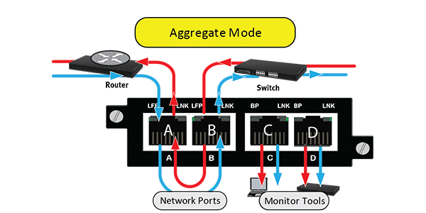 TAP di rete: TAP Rame USR4523 Gigabit Ethernet Aggregation TAP - Panoramica  & Caratteristiche - USR