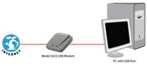USR5635