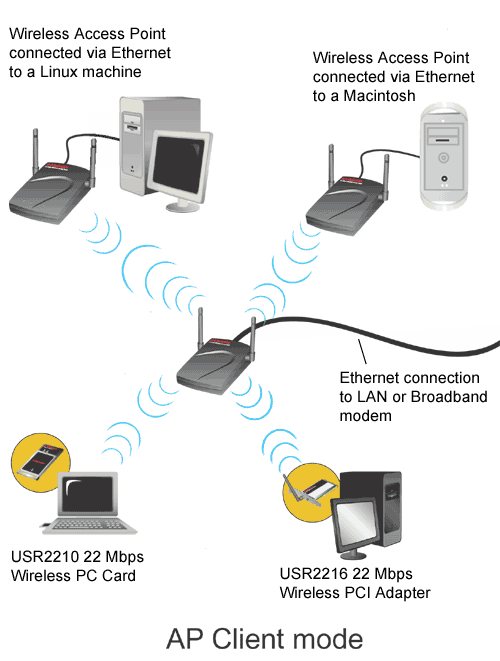 using the wireless setup utility