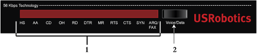 indicadores LED