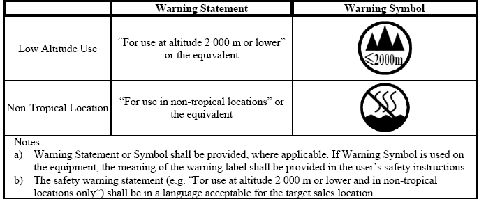 china altitude humidity