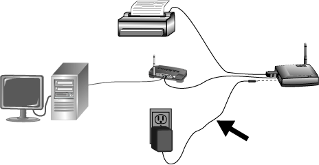 klap accelerator bedstemor Wireless USB Print Server User Guide