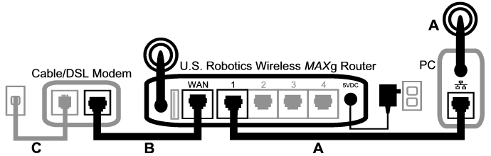 Anslutningar mellan kabel-/DSL-modem, router och dator