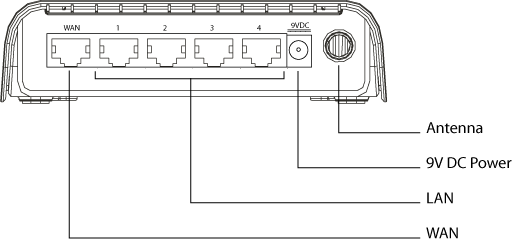 USR5463 Wireless Router User Guide