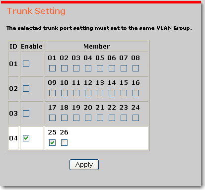 Trunking Setting