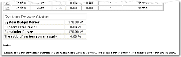 WUI POE Status