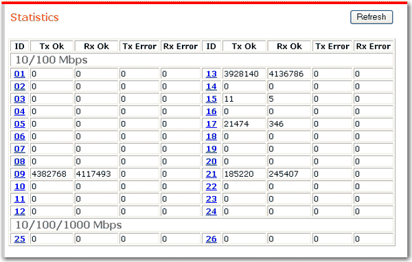 WUI Statistics