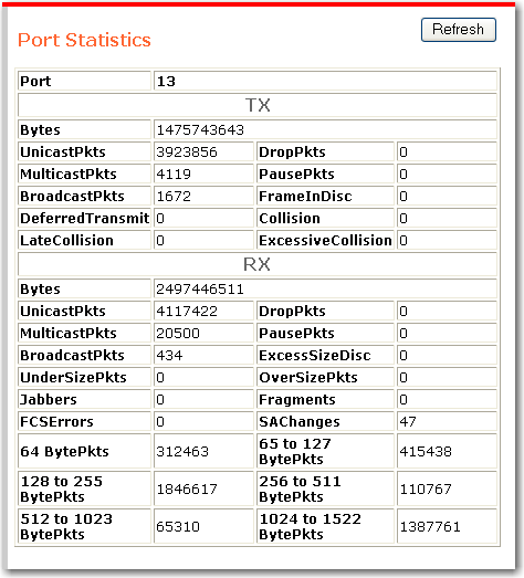 WUI Statistics Port