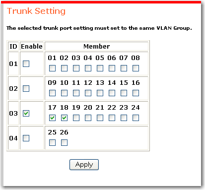 WUI Trunking