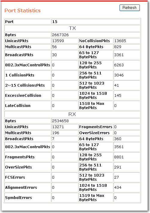 WUI Statistics Port