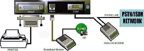 Commutateur KVM IP 32 ports virtualserver ATEN