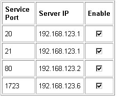 service ports