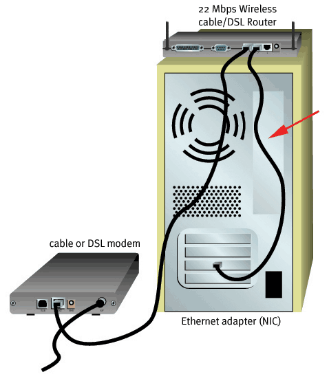 Как отключить ethernet на телевизоре