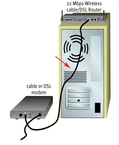 lan cable modem