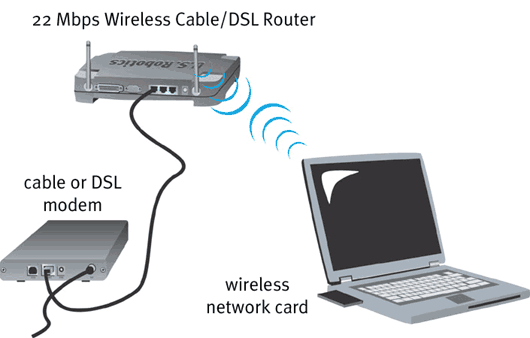 Что такое dsl