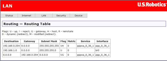 Uzivatelska Prirucka Pro U S Robotics Adsl 4 Port Router