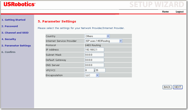 Routage 1483
