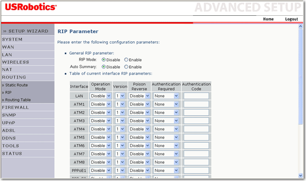 RIP Parameter (Parametr RIP)