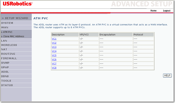 WAN ATM PVC