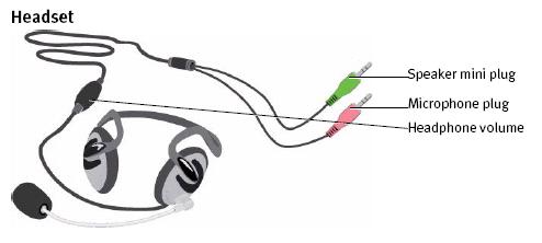 Headset physical features